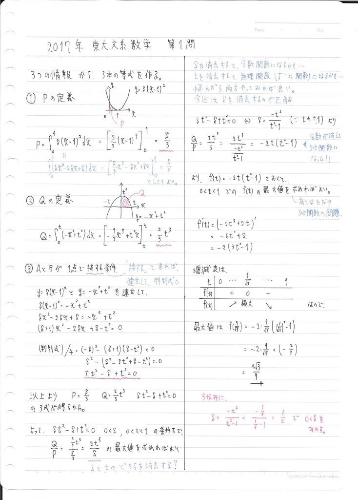 ２０１７年 東大文系数学 第１問の解説 二次関数 面積 積分 最大値 東大に文理両方で合格した男 平井基之による受験戦略の公式