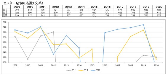 一橋 足 切り センターボーダー一橋大学 大学入試速報 全学部の前期後期 Amp Petmd Com