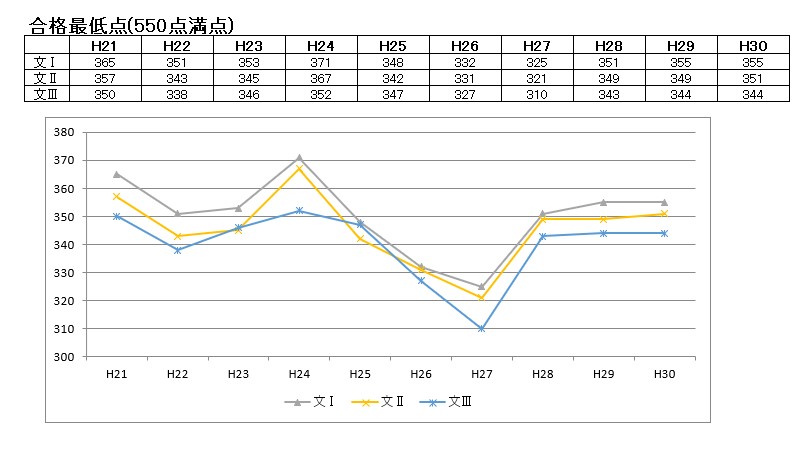 東大文一の受験生が最低限知るべき７個のポイントまとめ 東大合格 敬天塾