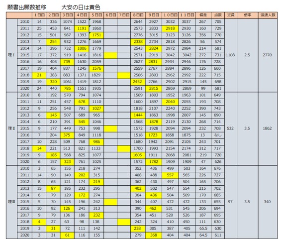 東大の足切りラインを最も正確に予想する方法 オンライン受講 東大に 完全 特化 東大合格 敬天塾