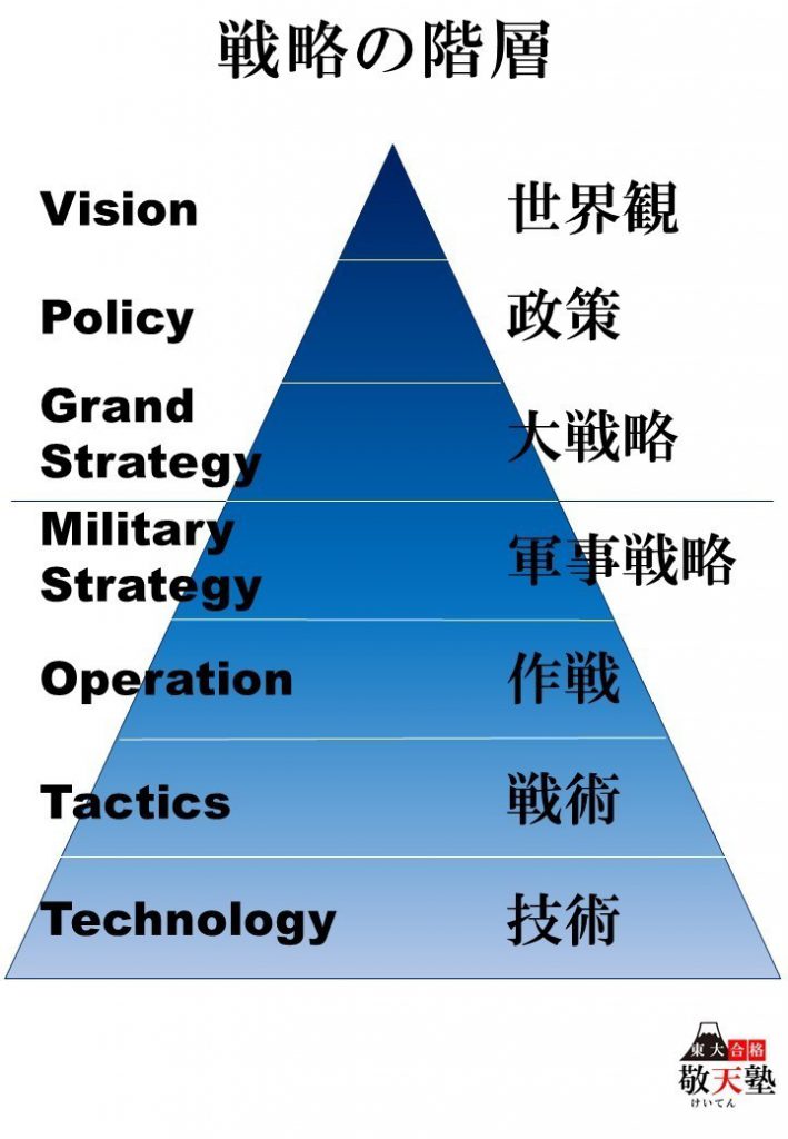 受験戦略講義 第3講 授業では戦術以下を教えている 日本で唯一の東大文系「完全」特化 オンライン 東大合格 敬天塾