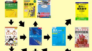 現在、無料公開中】東大文系数学 参考書ルート | 日本で唯一の東大文系
