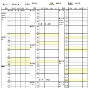 無料公開】青チャートのチェック表 | 日本で唯一の東大文系「完全」特