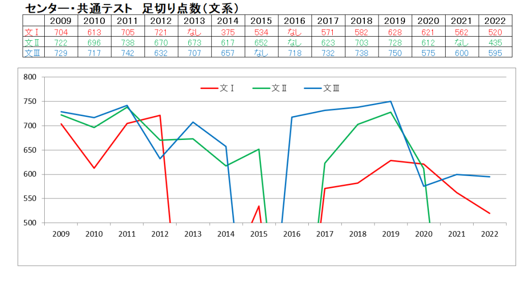 足切り