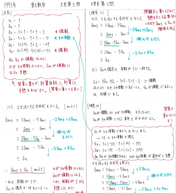 1993年東大文系数学（第2問）・理系（第2問）入試問題の解答（答案例 