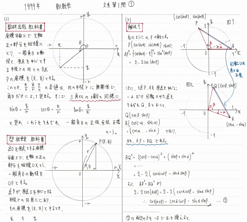 昔の代ゼミ模試 1994、5 第1回私大模試 文系科目問題冊子解答データ 