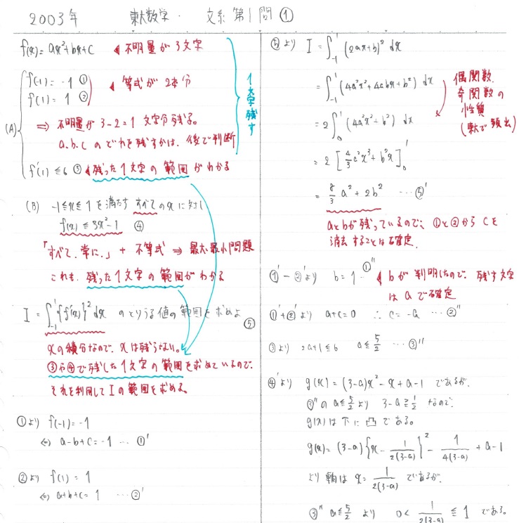 2003年東大文系数学（第1問）入試問題の解答（答案例）・解説 | 日本で 