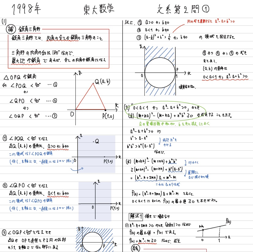 SEG 高3 数学 テストゼミ 2020年度版 問題・解答解説 全6回分