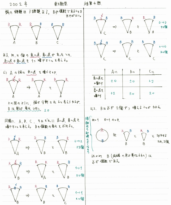 2002年東大文系数学（第4問）入試問題の解答（答案例）・解説