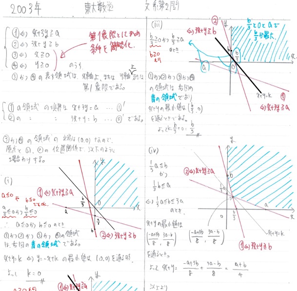 2003年東大文系数学（第2問）入試問題の解答（答案例）・解説