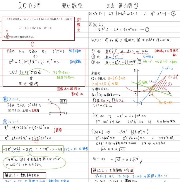東京大学　理科　2005 東大理系数学2005年第3問by佐治 - YouTube