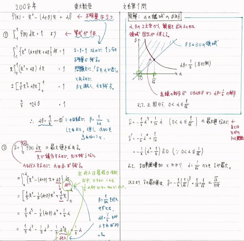 【一時値下げ中】【幻の数学問題集】東大文指の数学問題集　αβ　東大学生文化指導会 一時値下げ中】【幻の数学問題集】東大文指の数学問題集 αβ
