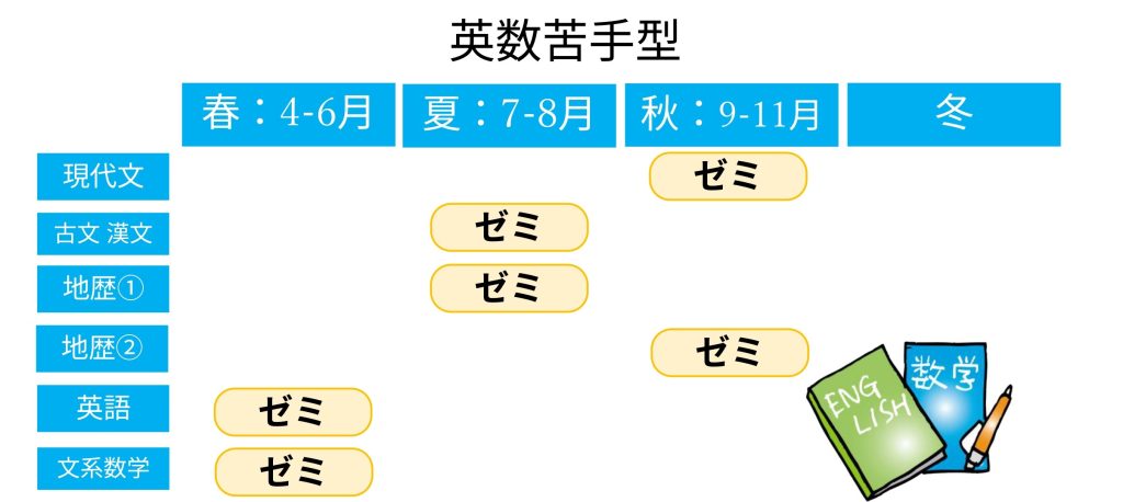 英数苦手型