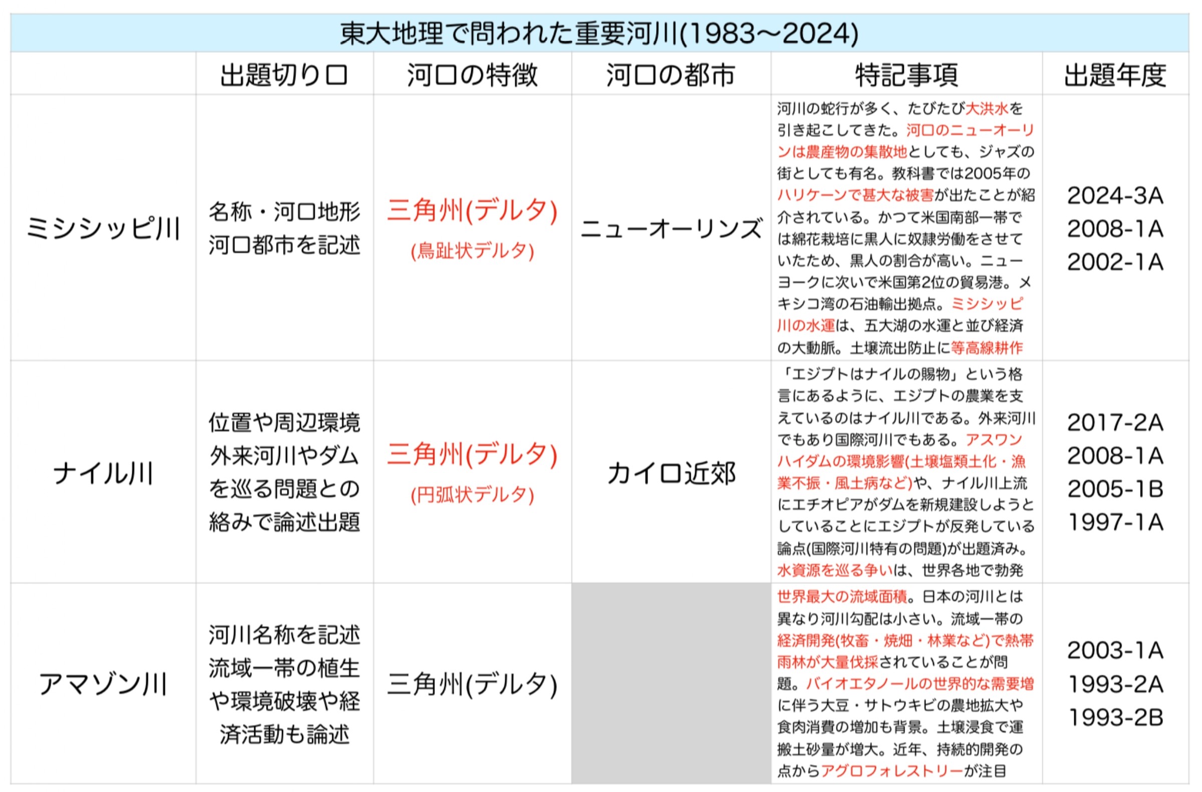 東大地理問题集 問題篇·解答解説篇セツト 2025年東大地理（第