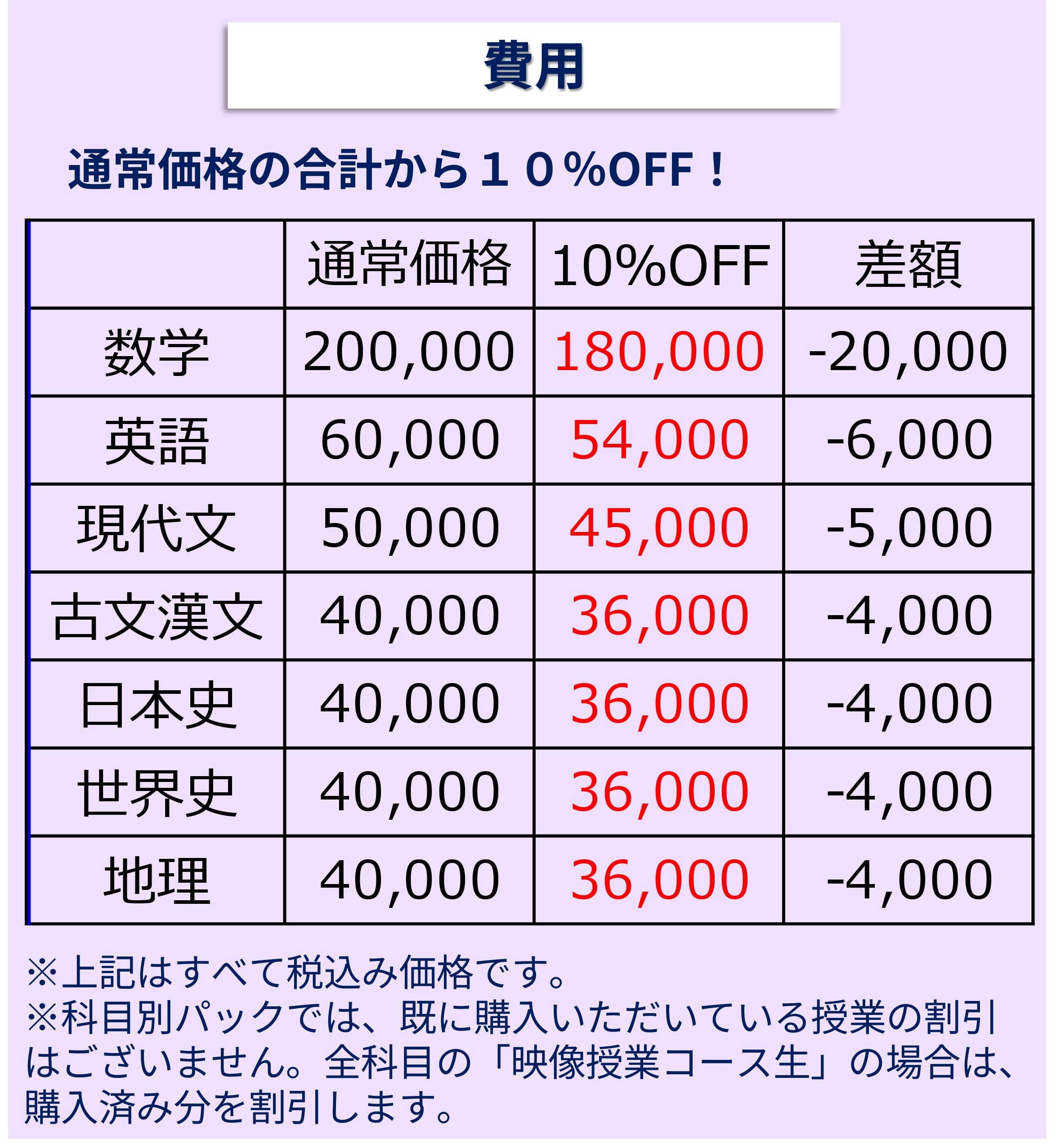 映像授業コース 科目別パック | 日本で唯一の東大文系「完全」特化 