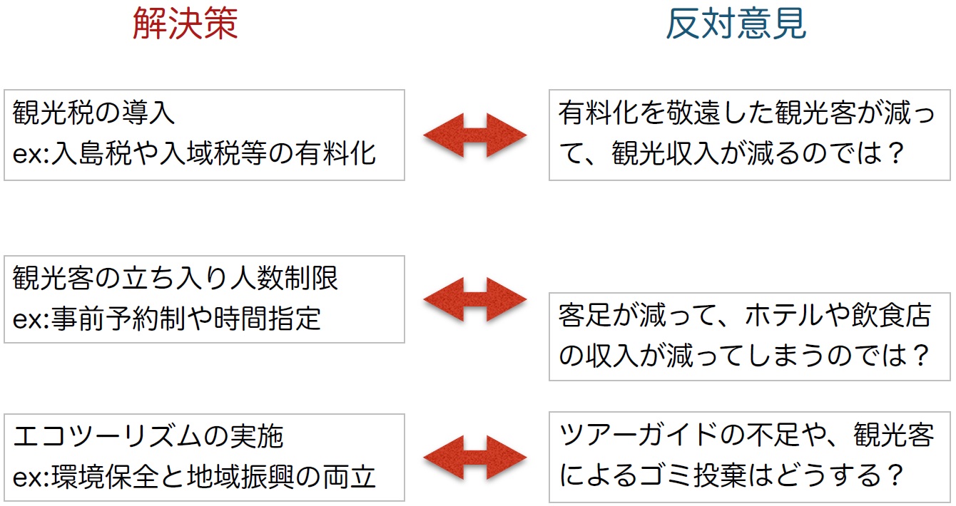 2026年最新Yahoo!オークション -鉄緑会 地理(本、雑誌)の中古品 資料 