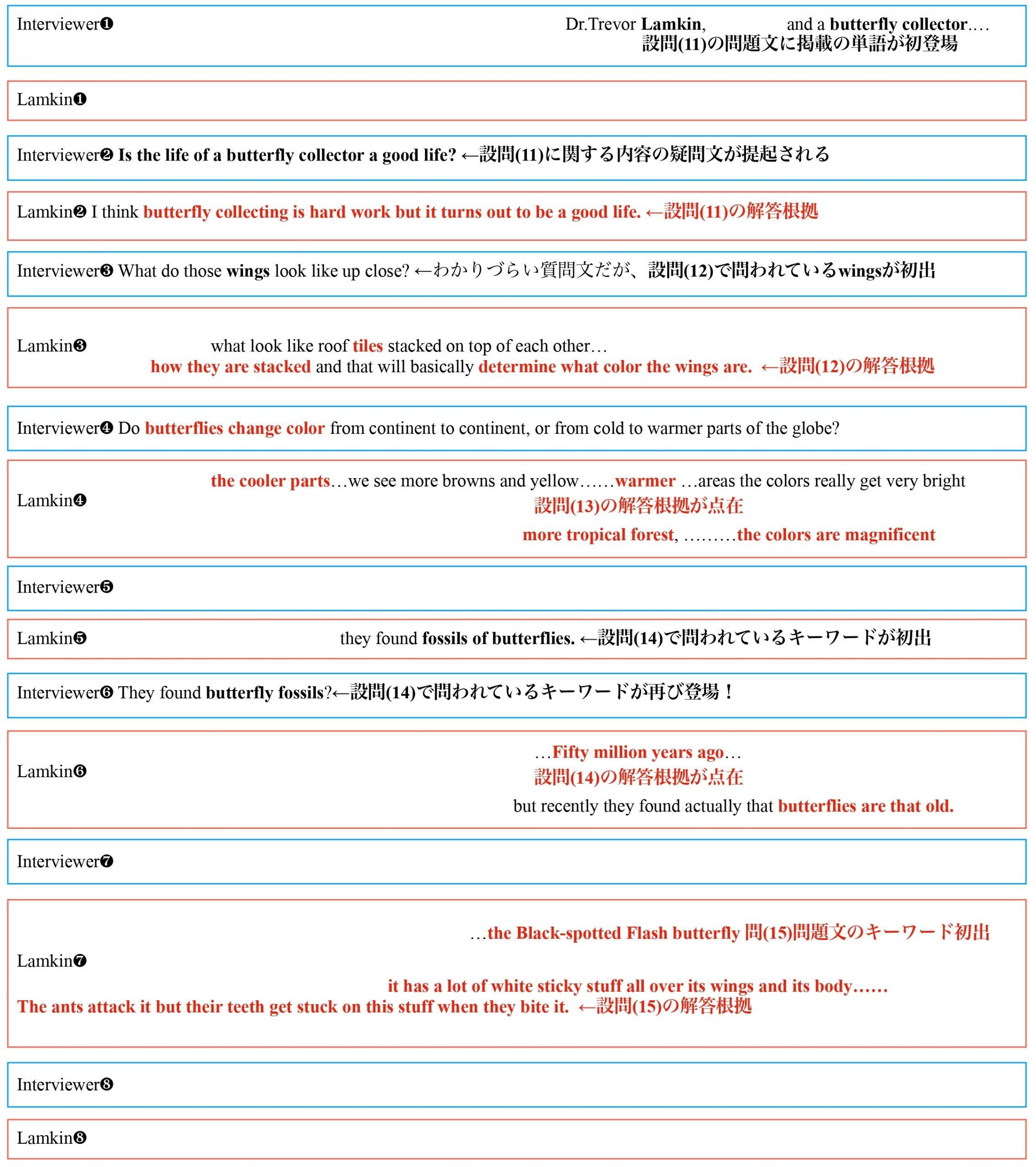 2025年東大英語（第3問 リスニング）入試問題の解答（答案例）・解説 