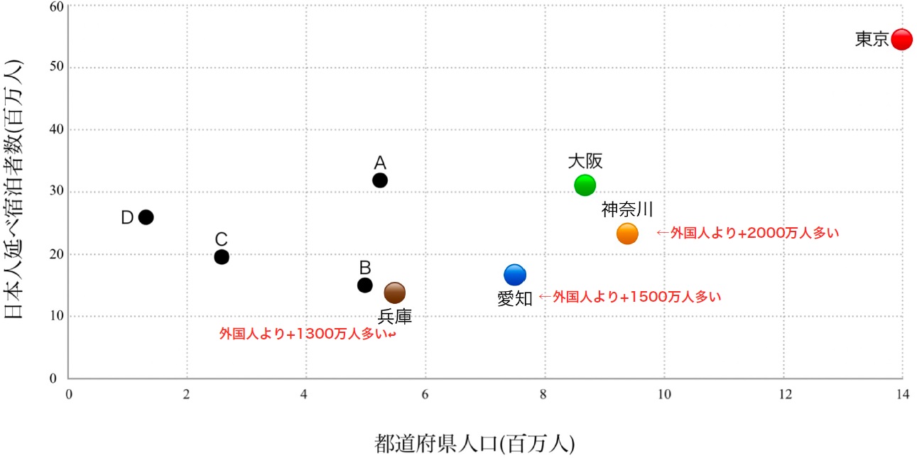2025年東大地理（第2問B）入試問題の解答（答案例）・解説 | 日本で 