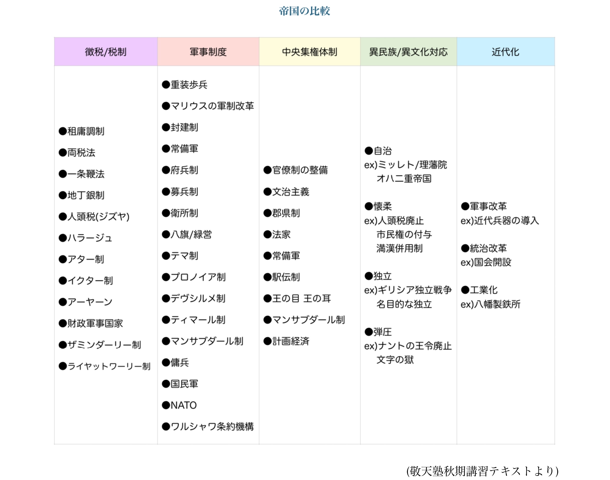 2026年(令和8年)東大世界史を当日解いたので、所感を書いてみた 