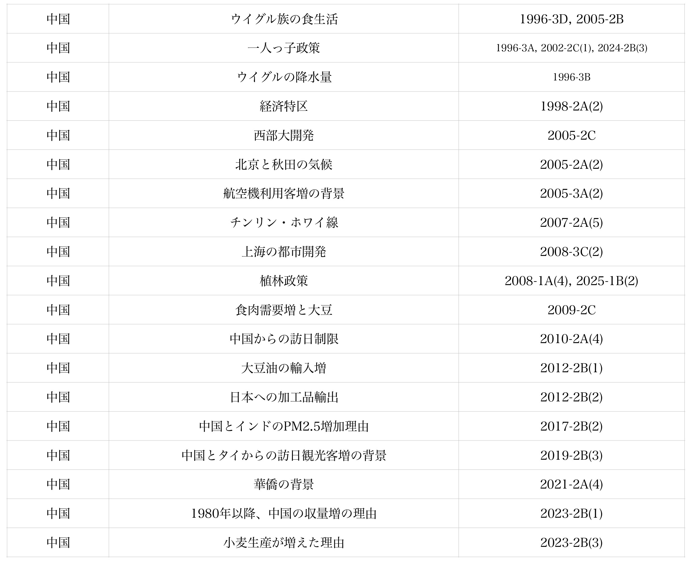 2026年(令和8年)東大地理を当日解いたので、所感を書いてみた。〔難易 